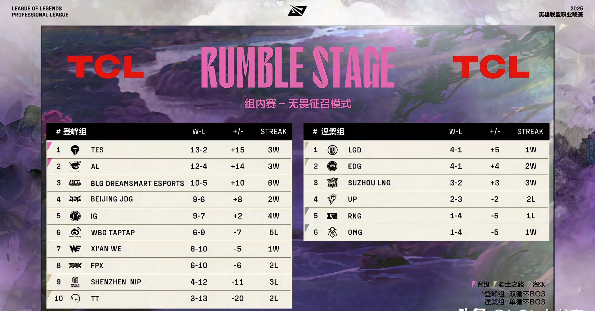 IG轻取EDG，Ruler关键团战开团秒人峡谷大战淘汰赛，引爆全场热议