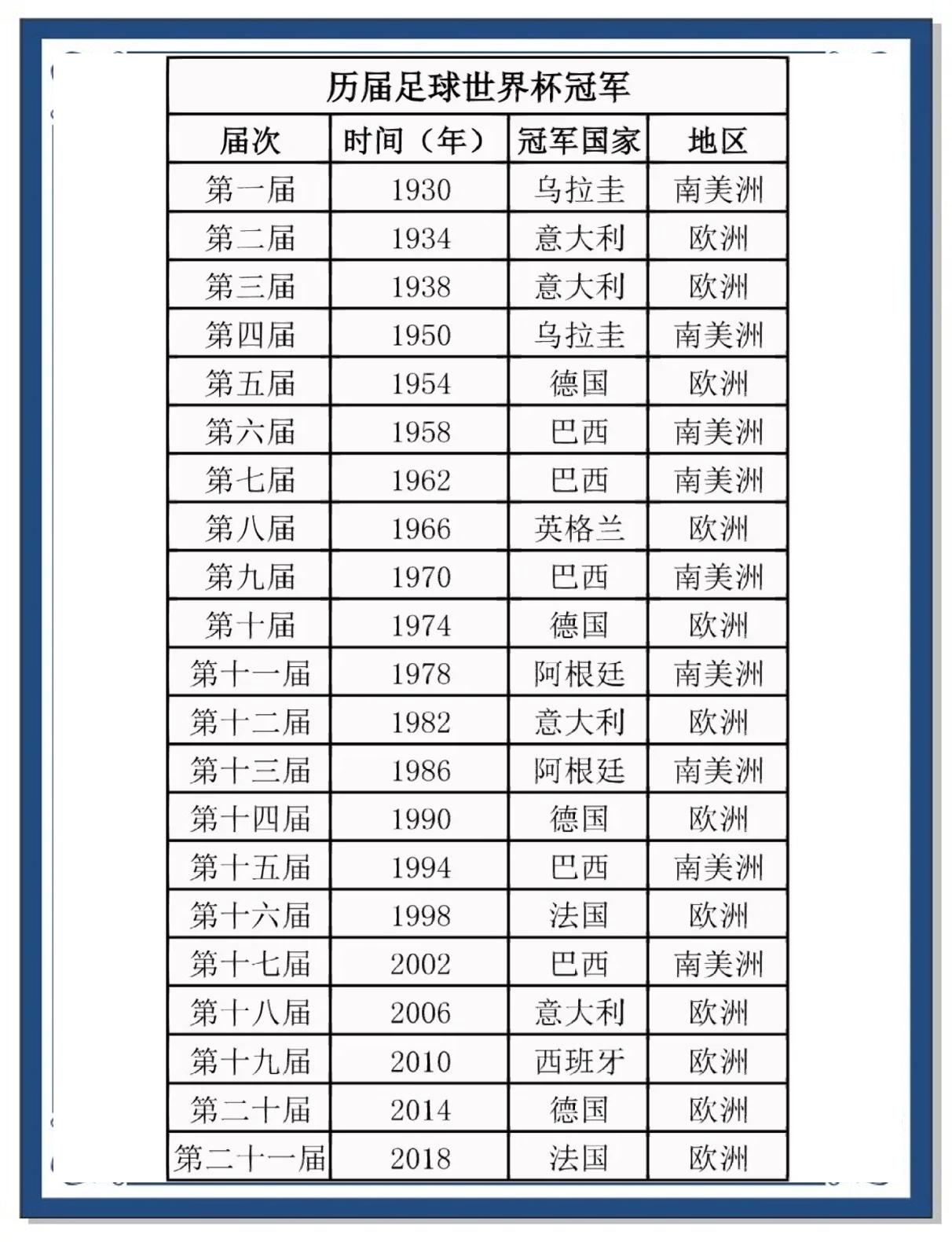 包含火力全开！世界杯比赛数据创纪录的词条